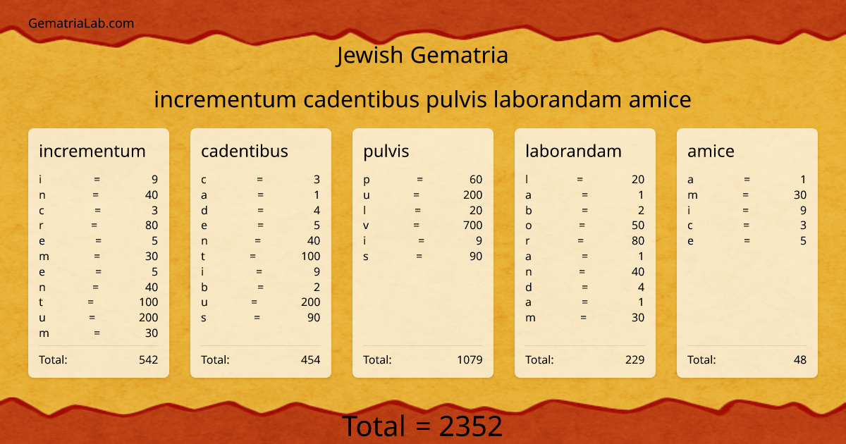 incrementum cadentibus pulvis laborandam amice in jewish Gematria